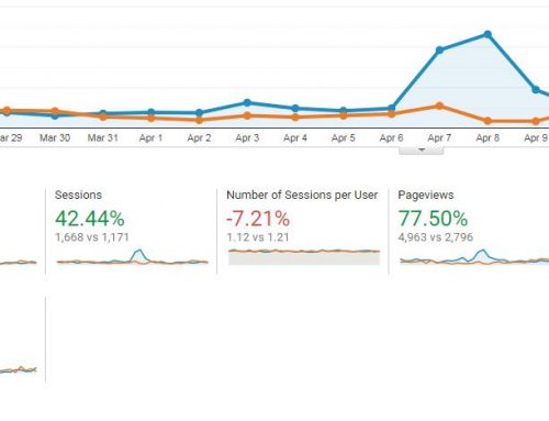 SEO Wilmington NC For A New Client